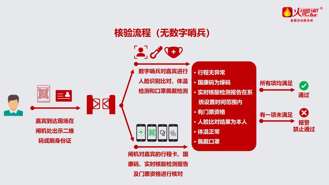 智能閘機 防疫高級版_03.jpg