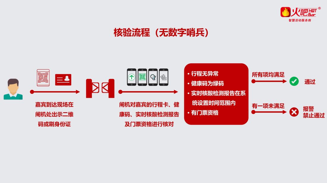 智能閘機 防疫高級版_02.jpg